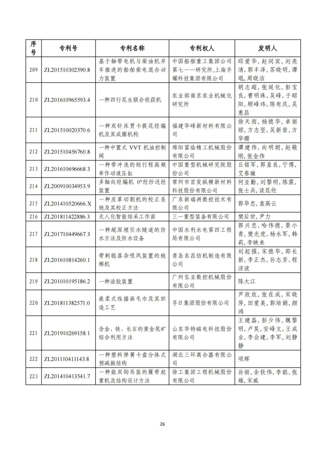 剛剛！第二十三屆中國專利獎(jiǎng)評(píng)審結(jié)果公示（附項(xiàng)目名單）