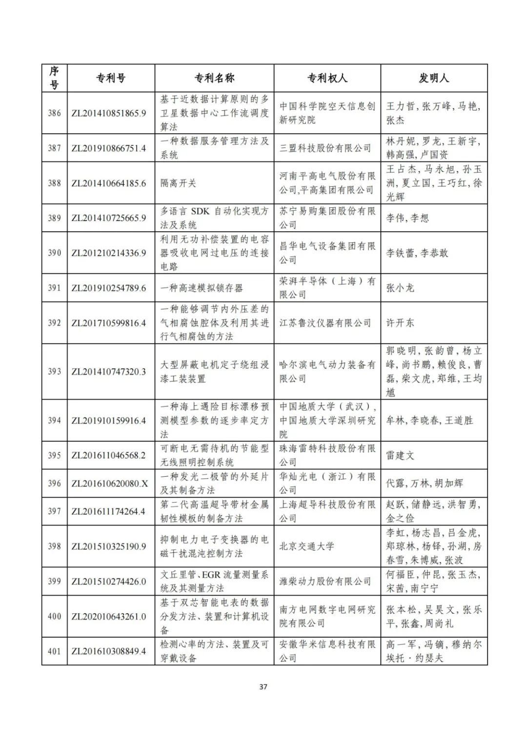 剛剛！第二十三屆中國(guó)專利獎(jiǎng)評(píng)審結(jié)果公示（附項(xiàng)目名單）