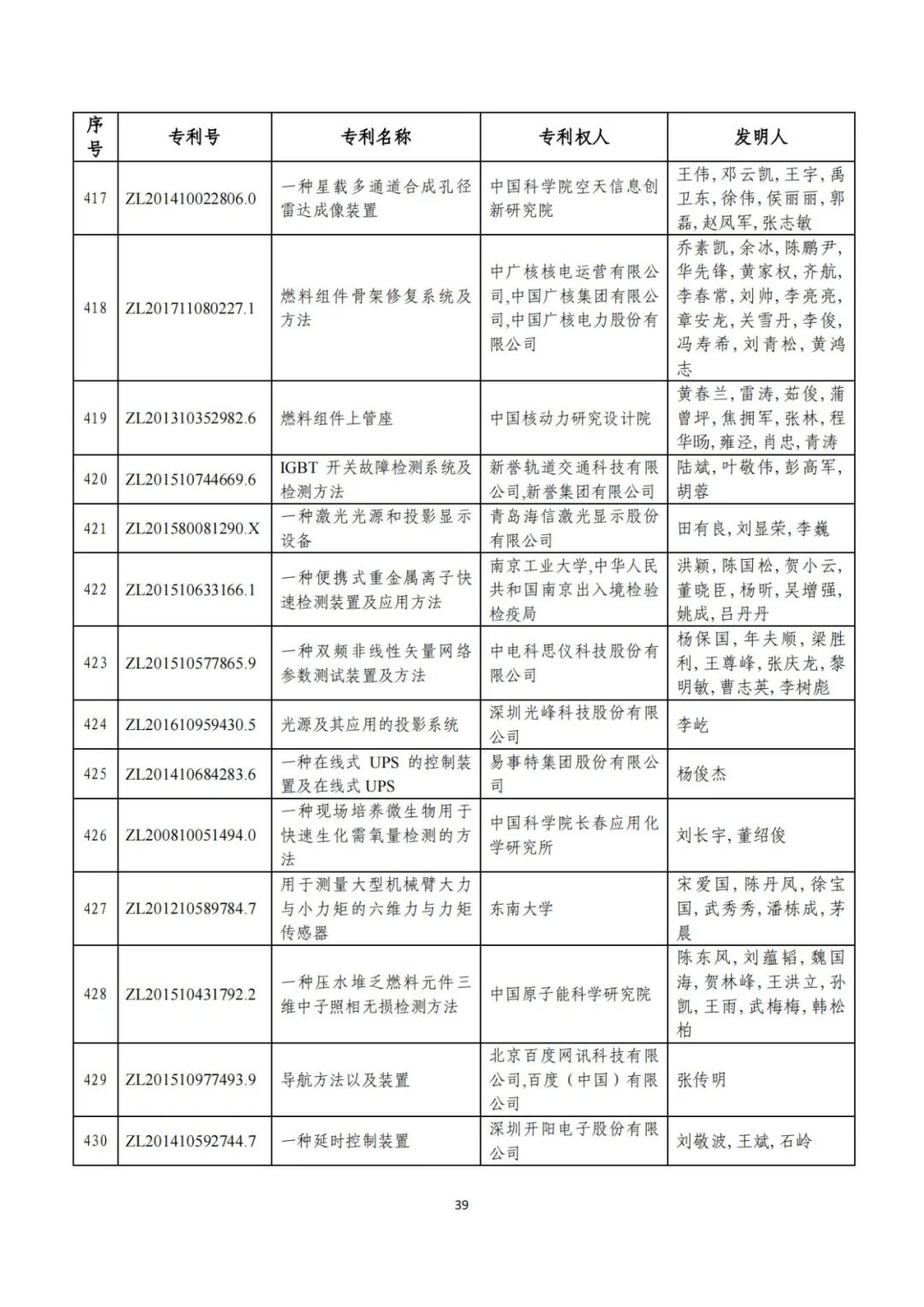 剛剛！第二十三屆中國專利獎(jiǎng)評(píng)審結(jié)果公示（附項(xiàng)目名單）