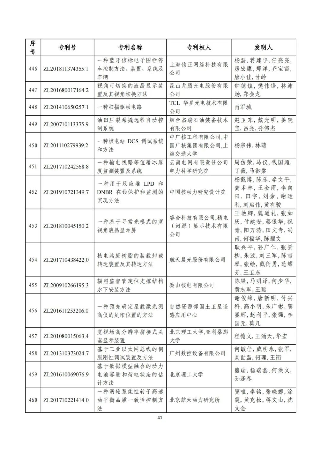 剛剛！第二十三屆中國專利獎(jiǎng)評(píng)審結(jié)果公示（附項(xiàng)目名單）