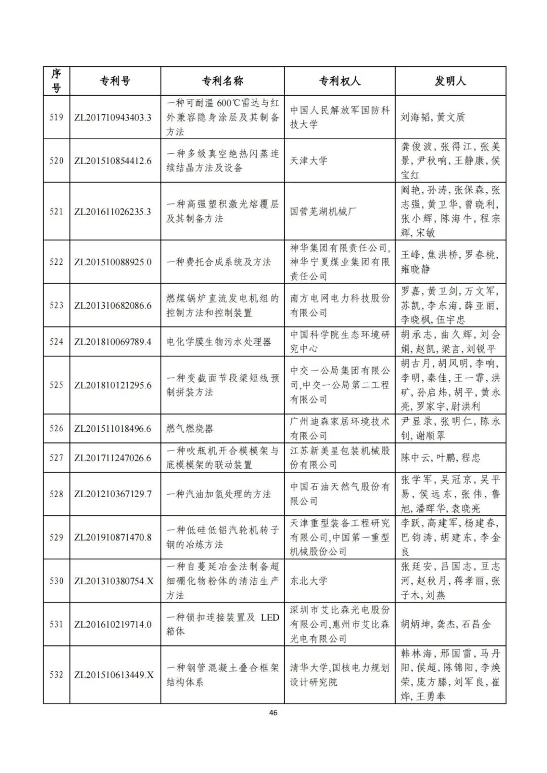 剛剛！第二十三屆中國(guó)專利獎(jiǎng)評(píng)審結(jié)果公示（附項(xiàng)目名單）