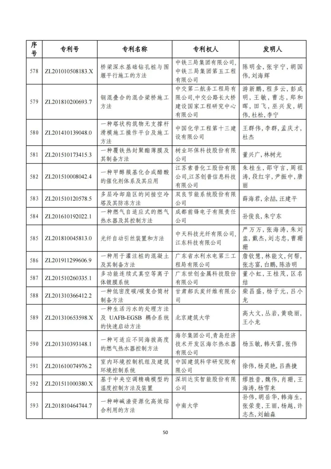 剛剛！第二十三屆中國(guó)專利獎(jiǎng)評(píng)審結(jié)果公示（附項(xiàng)目名單）