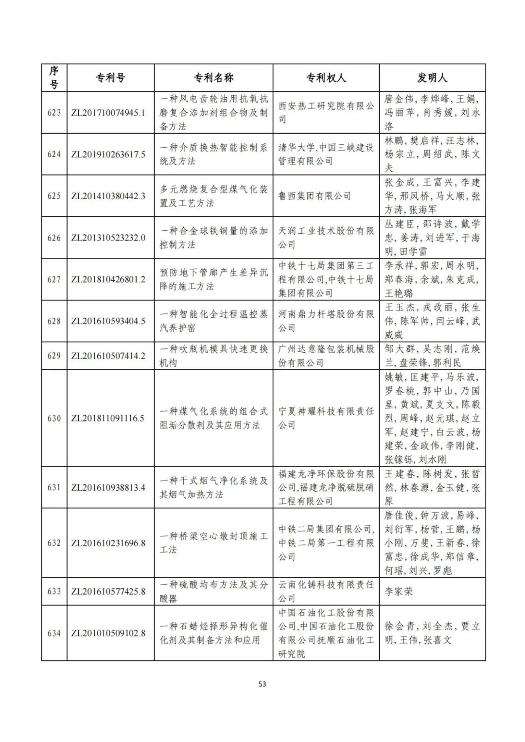 剛剛！第二十三屆中國專利獎(jiǎng)評(píng)審結(jié)果公示（附項(xiàng)目名單）