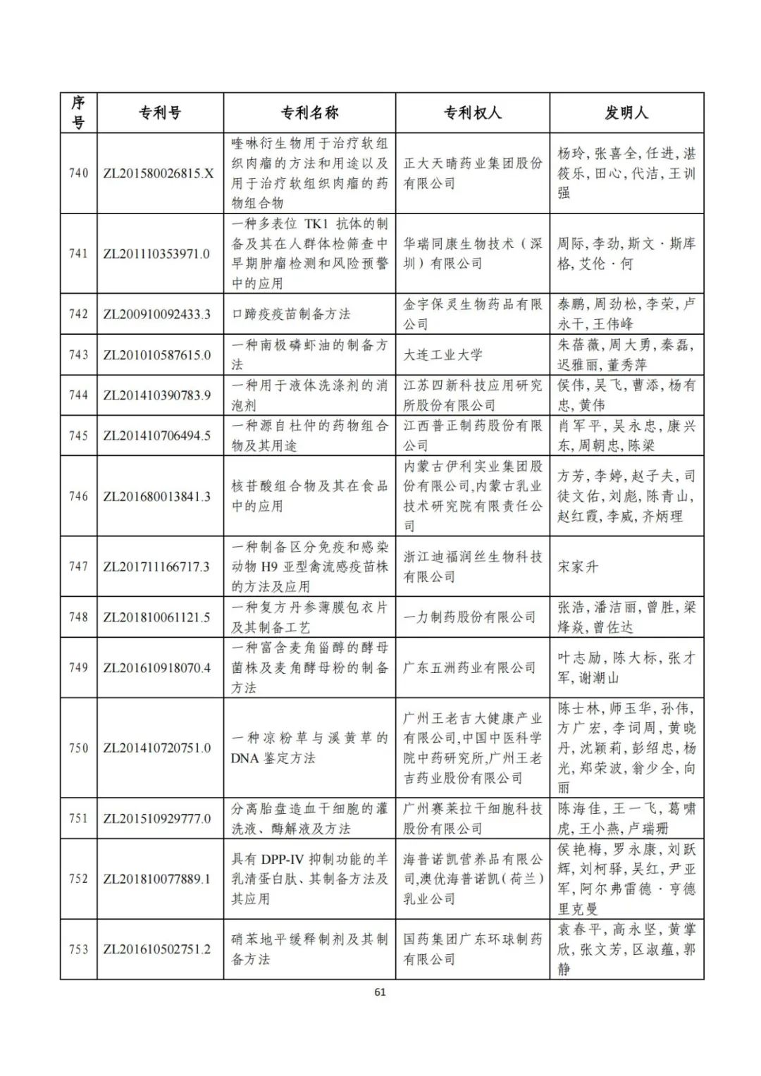 剛剛！第二十三屆中國專利獎(jiǎng)評(píng)審結(jié)果公示（附項(xiàng)目名單）