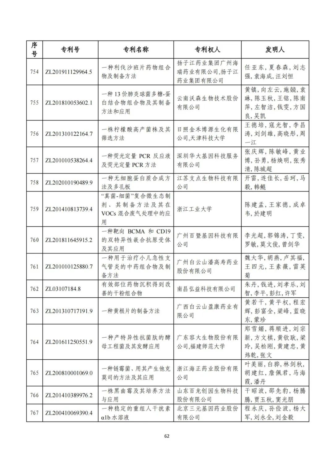 剛剛！第二十三屆中國專利獎(jiǎng)評(píng)審結(jié)果公示（附項(xiàng)目名單）