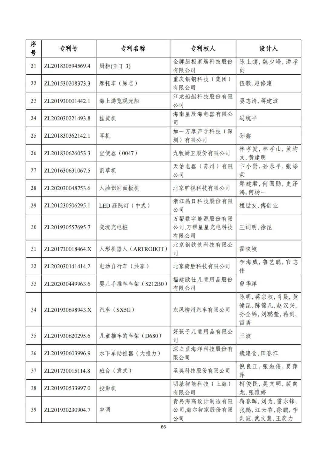 剛剛！第二十三屆中國(guó)專利獎(jiǎng)評(píng)審結(jié)果公示（附項(xiàng)目名單）