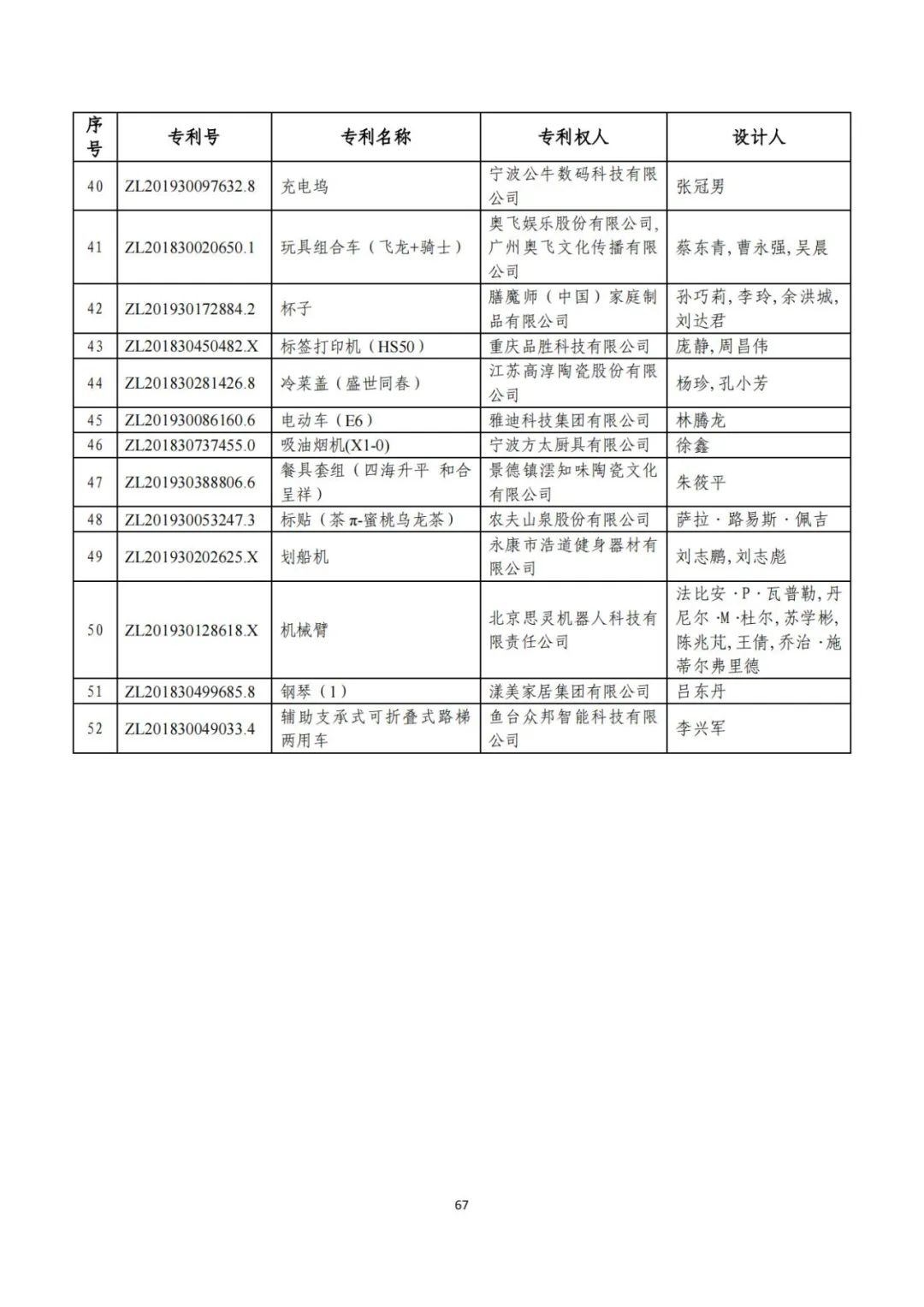 剛剛！第二十三屆中國專利獎(jiǎng)評(píng)審結(jié)果公示（附項(xiàng)目名單）