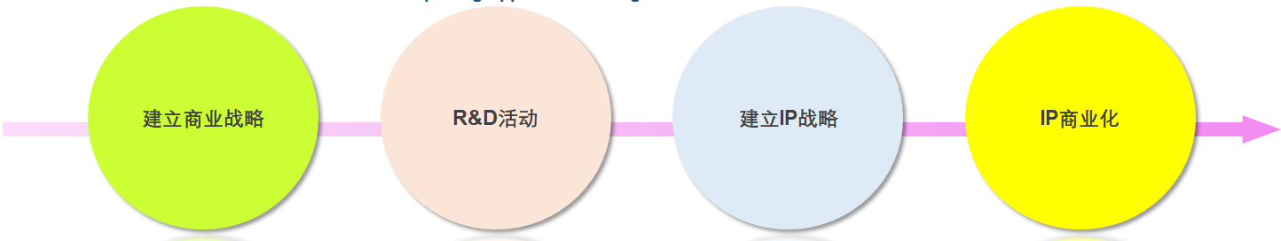 以自身的技術(shù)邏輯自動分類－WIPS發(fā)布AI自動分類器