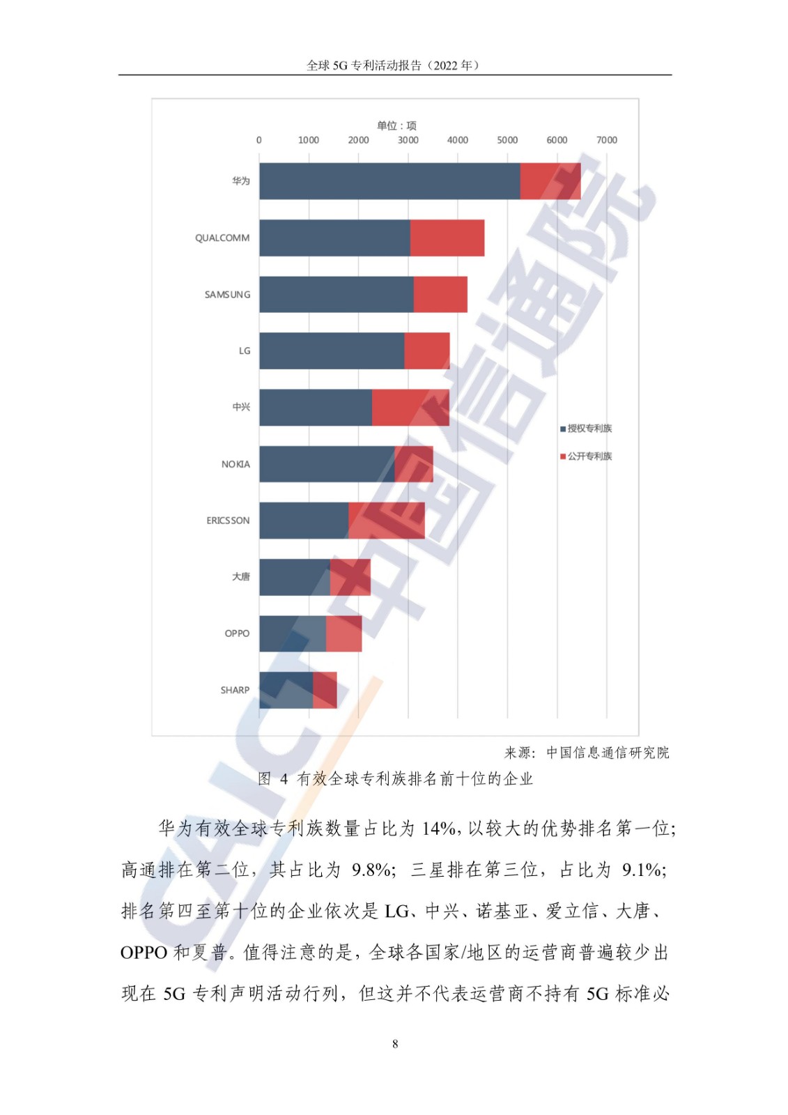 《全球5G專利活動(dòng)報(bào)告（2022年）》全文發(fā)布！