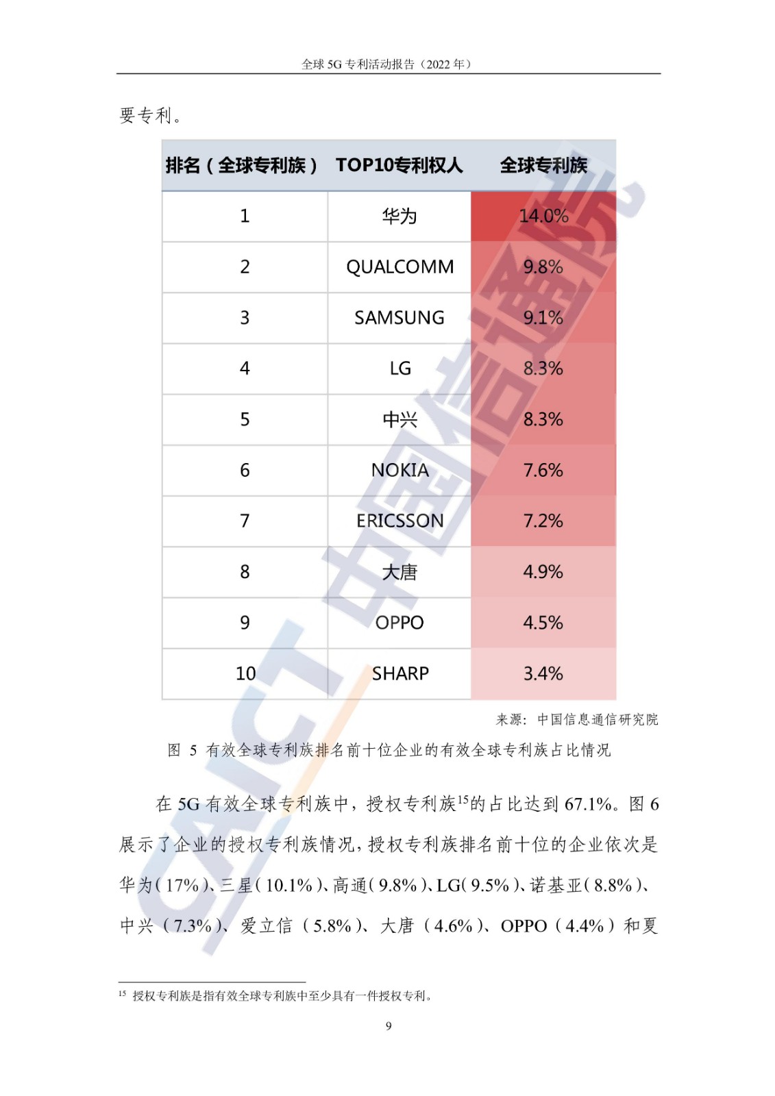 《全球5G專利活動(dòng)報(bào)告（2022年）》全文發(fā)布！