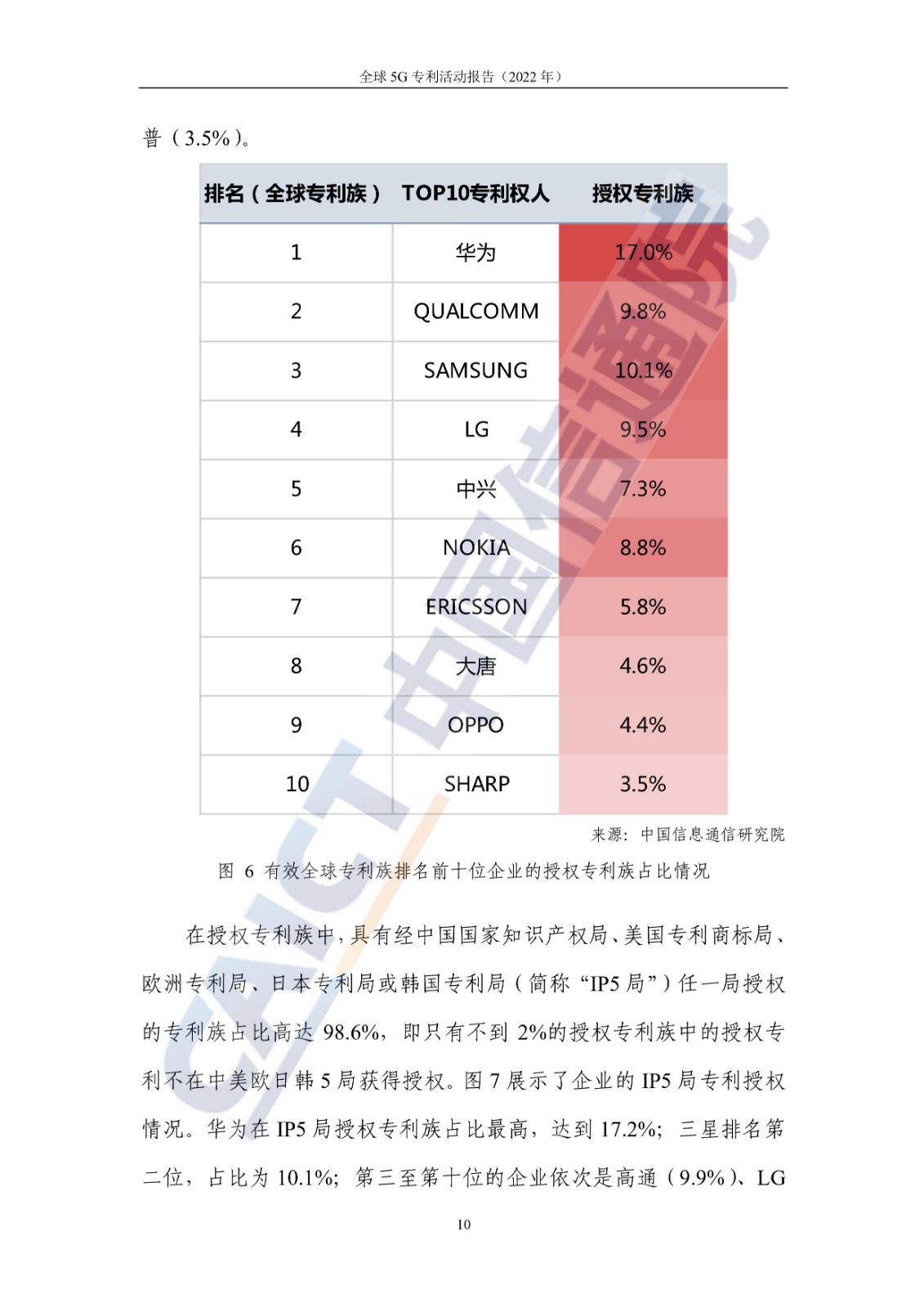 《全球5G專利活動(dòng)報(bào)告（2022年）》全文發(fā)布！