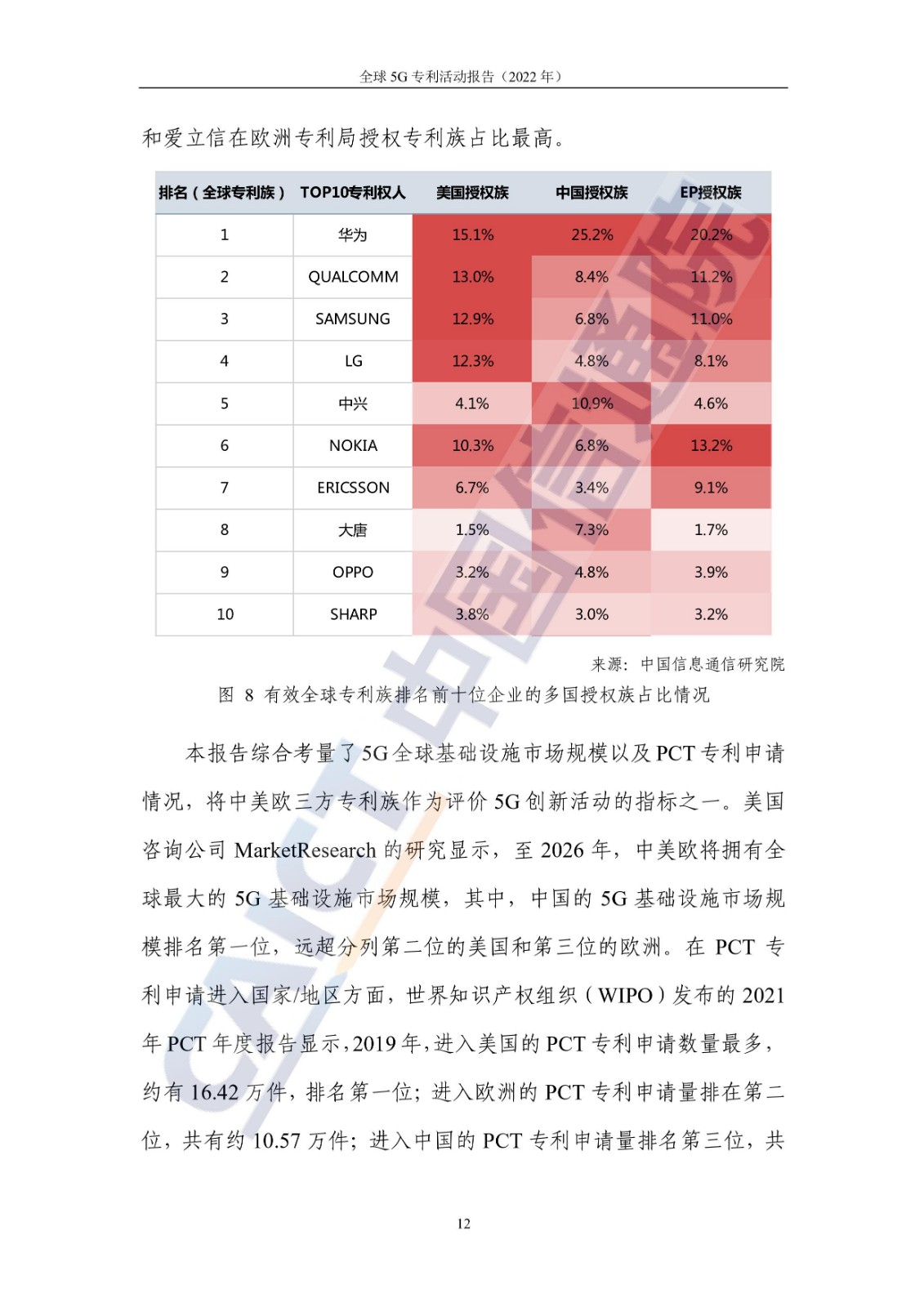 《全球5G專利活動(dòng)報(bào)告（2022年）》全文發(fā)布！