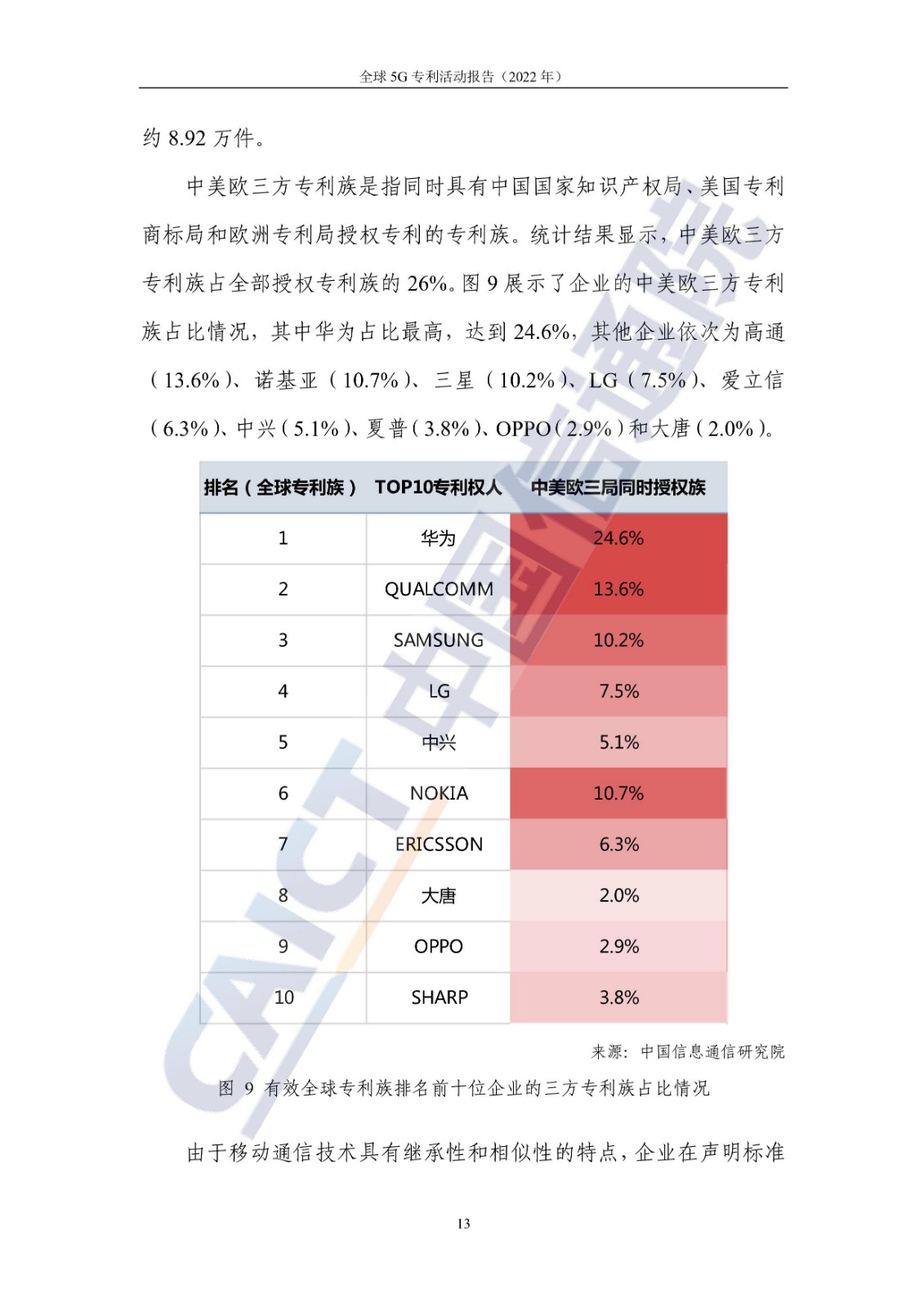 《全球5G專利活動(dòng)報(bào)告（2022年）》全文發(fā)布！