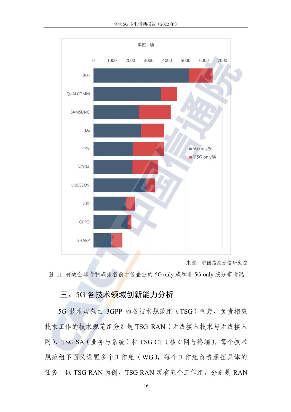 《全球5G專利活動(dòng)報(bào)告（2022年）》全文發(fā)布！