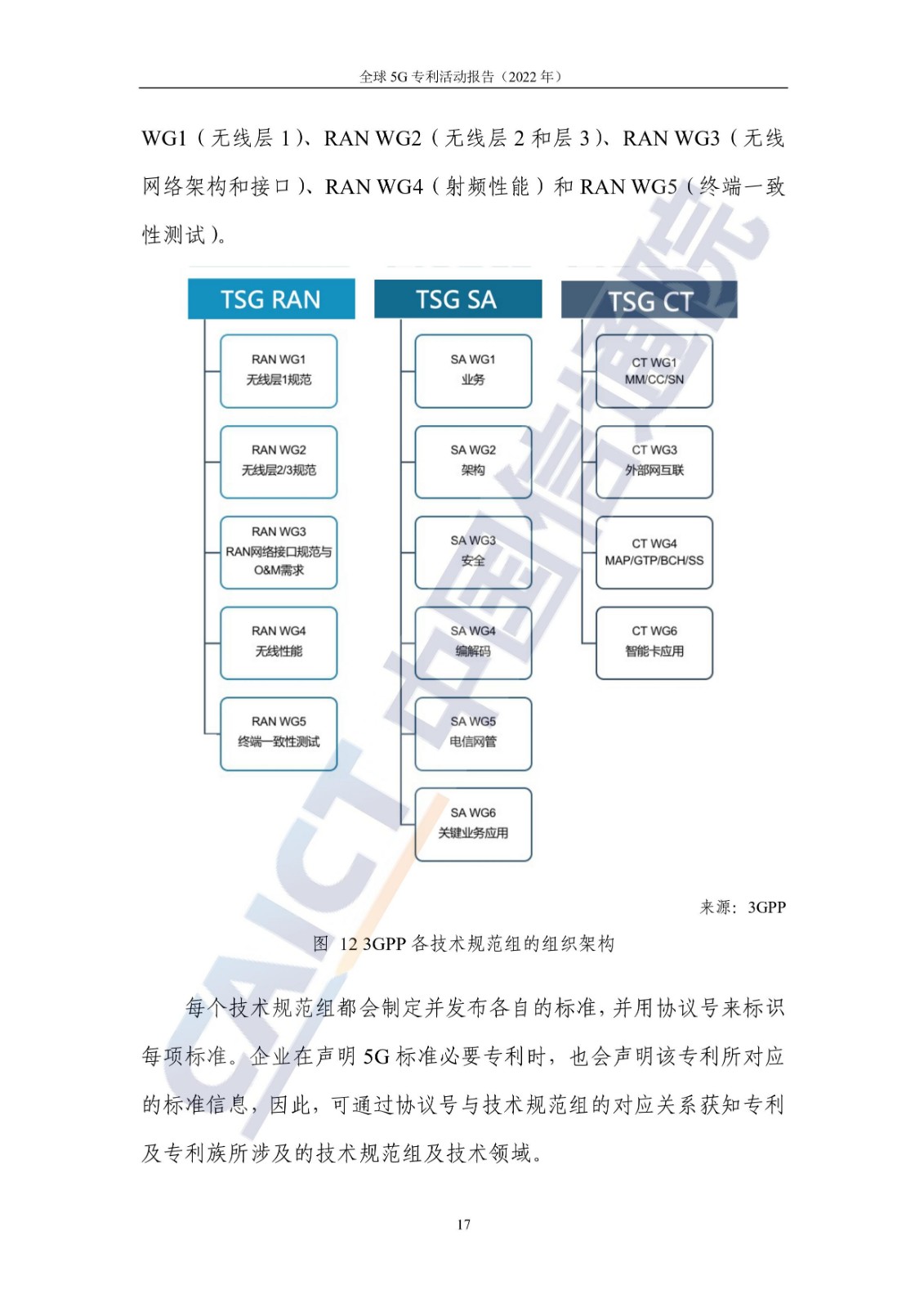 《全球5G專利活動(dòng)報(bào)告（2022年）》全文發(fā)布！