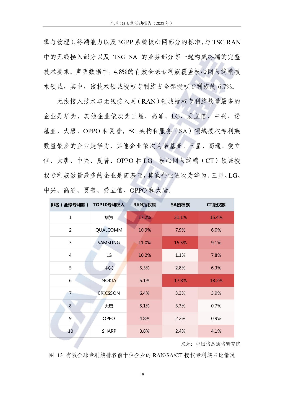 《全球5G專利活動(dòng)報(bào)告（2022年）》全文發(fā)布！