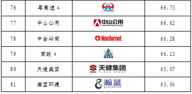 重磅發(fā)布！廣東上市公司高價值商標(biāo)品牌排行榜（2021）