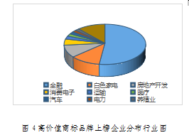 重磅發(fā)布！廣東上市公司高價值商標品牌排行榜（2021）