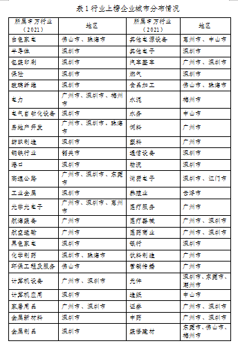 重磅發(fā)布！廣東上市公司高價值商標品牌排行榜（2021）