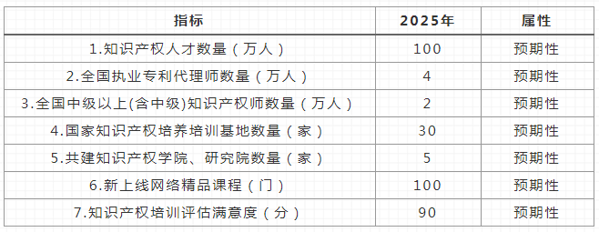 奮斗者，永遠(yuǎn)正青春！三個(gè)城市三位知識(shí)產(chǎn)權(quán)青年的三封信