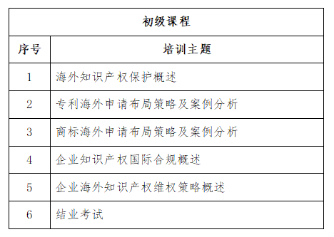 免費學(xué)習(xí)名額告急！2022年廣東省涉外知識產(chǎn)權(quán)保護(hù)人才培育項目報名從速！