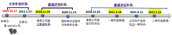 歷時六年“千頁豆腐”商標案始末！