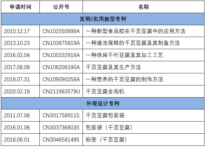 歷時六年“千頁豆腐”商標案始末！