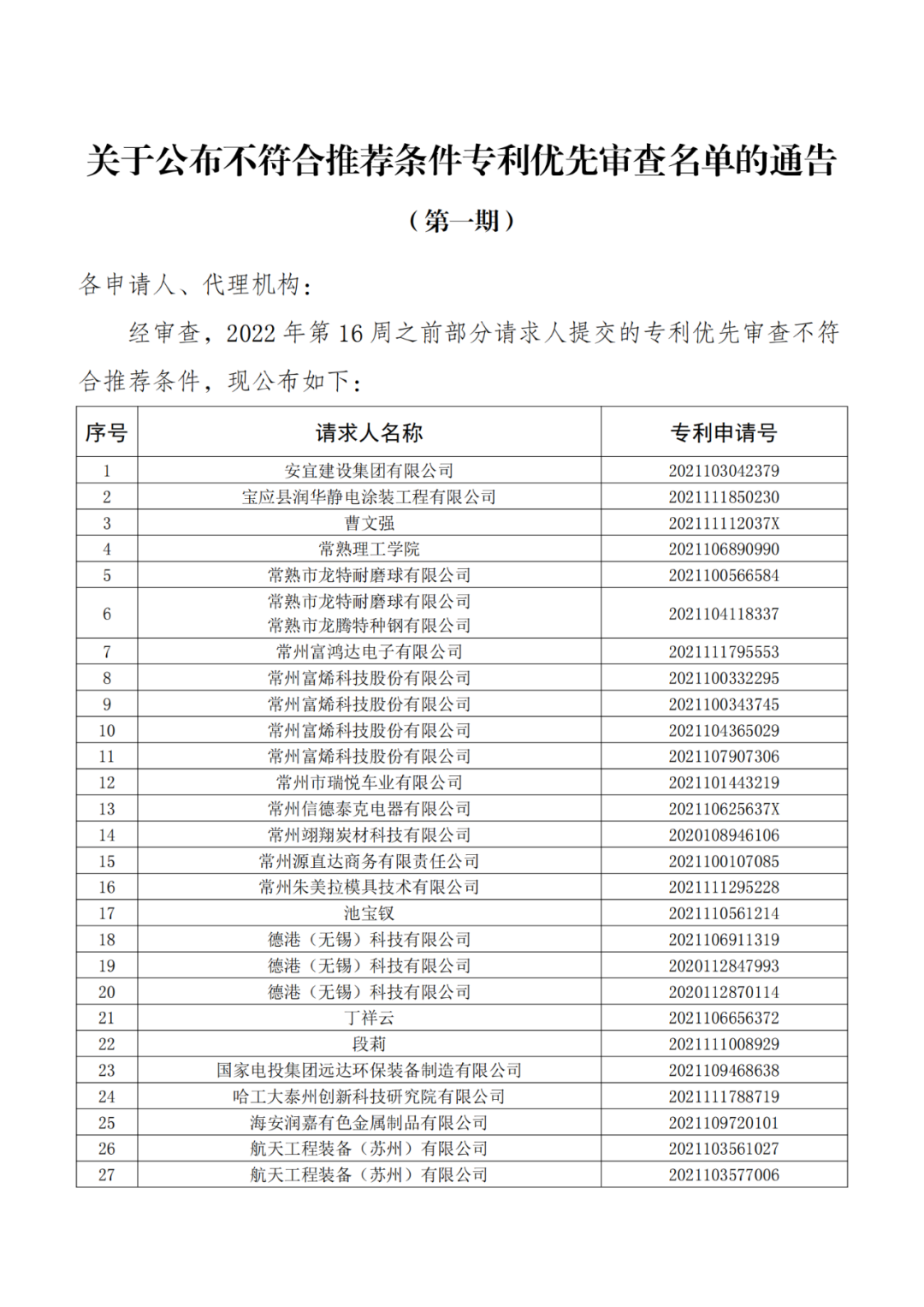 663件不符合推薦條件的專利優(yōu)先審查名單公布！  ?