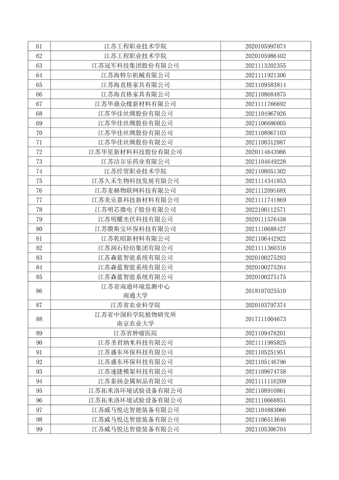 663件不符合推薦條件的專利優(yōu)先審查名單公布！  ?