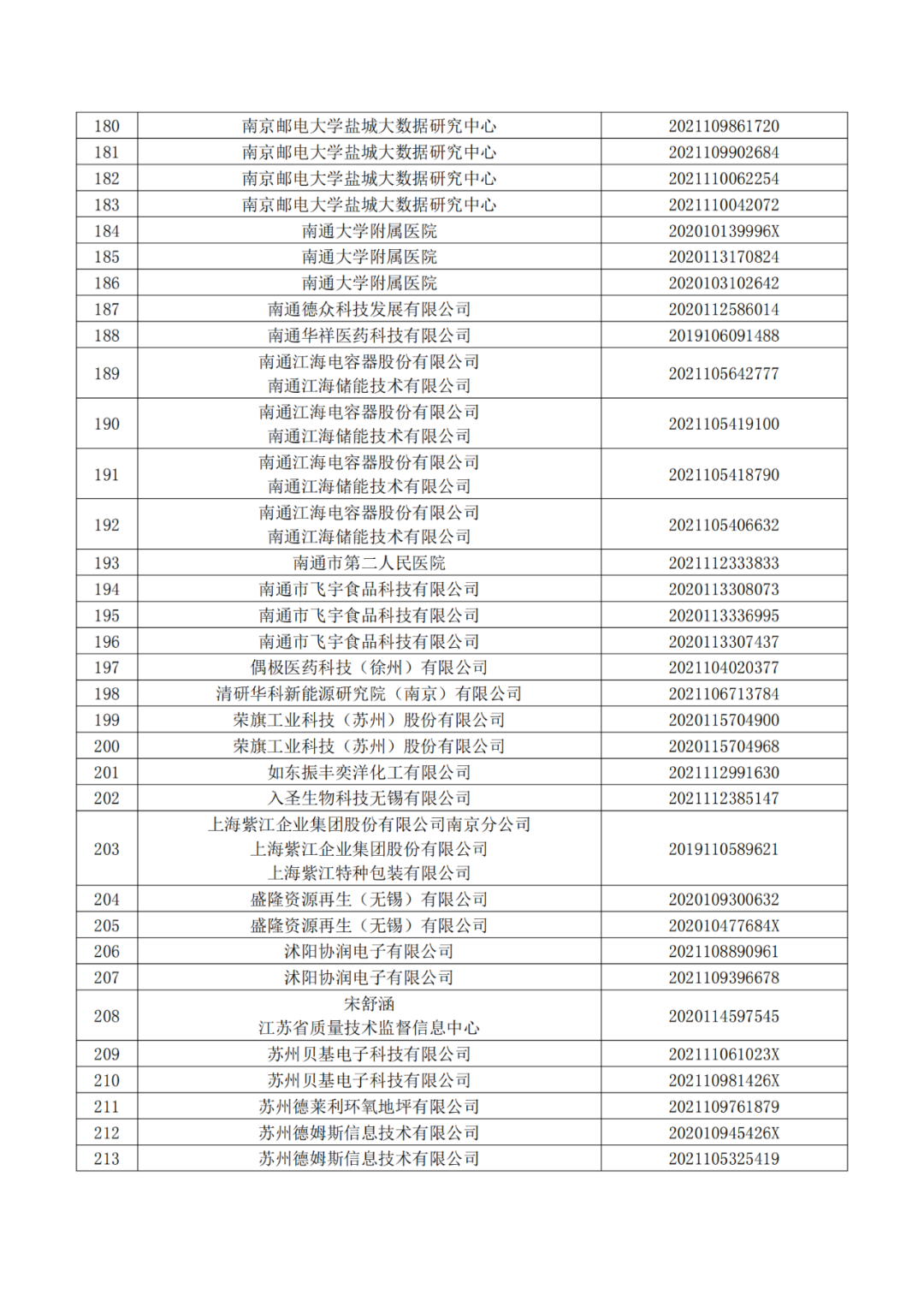 663件不符合推薦條件的專利優(yōu)先審查名單公布！  ?