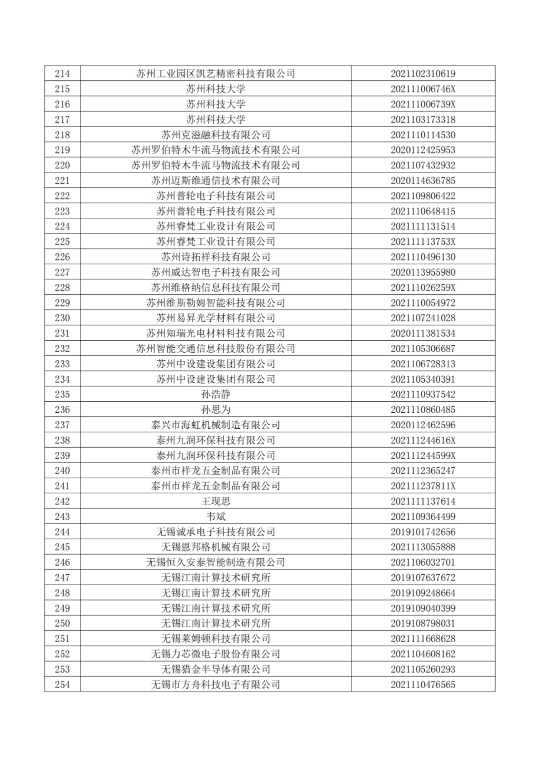 663件不符合推薦條件的專利優(yōu)先審查名單公布！  ?