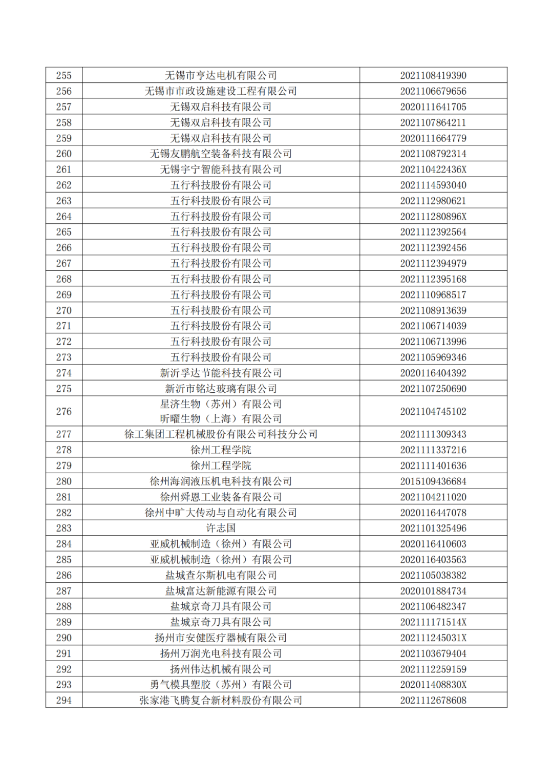 663件不符合推薦條件的專(zhuān)利優(yōu)先審查名單公布！  ?