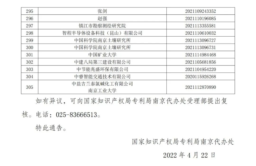 663件不符合推薦條件的專利優(yōu)先審查名單公布！  ?