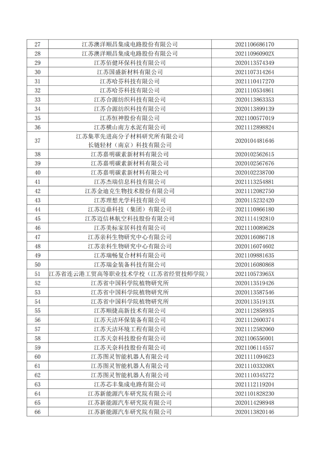 663件不符合推薦條件的專利優(yōu)先審查名單公布！  ?