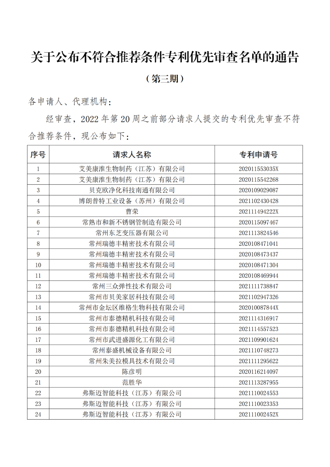 663件不符合推薦條件的專利優(yōu)先審查名單公布！  ?