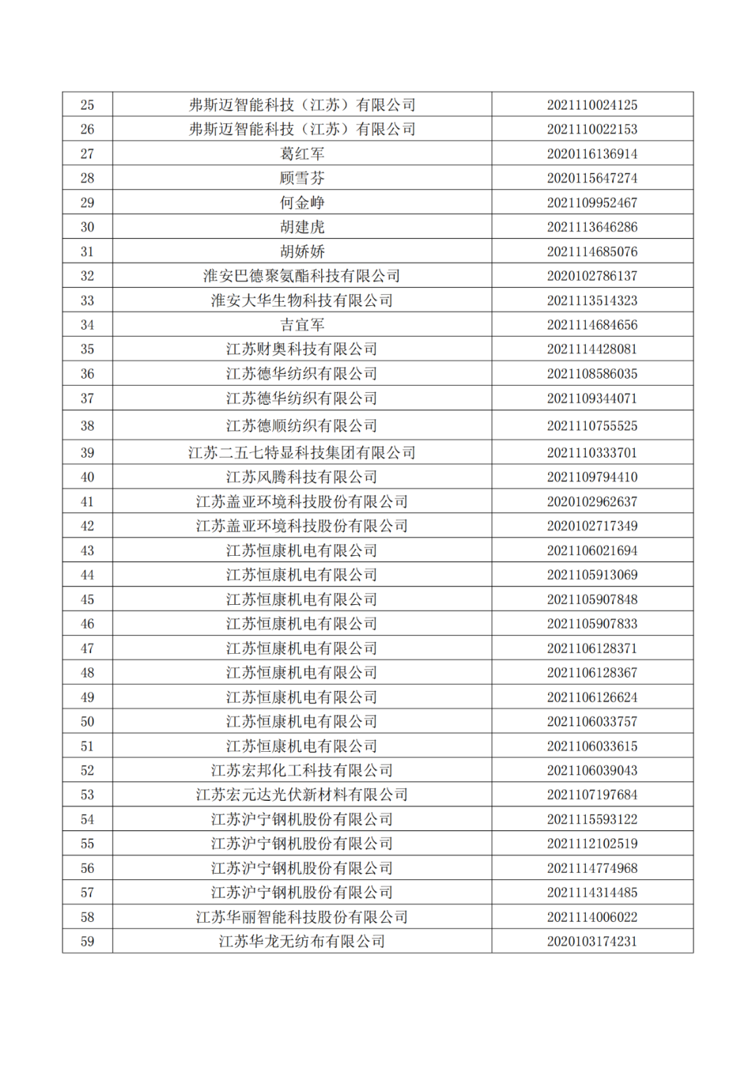 663件不符合推薦條件的專利優(yōu)先審查名單公布！  ?