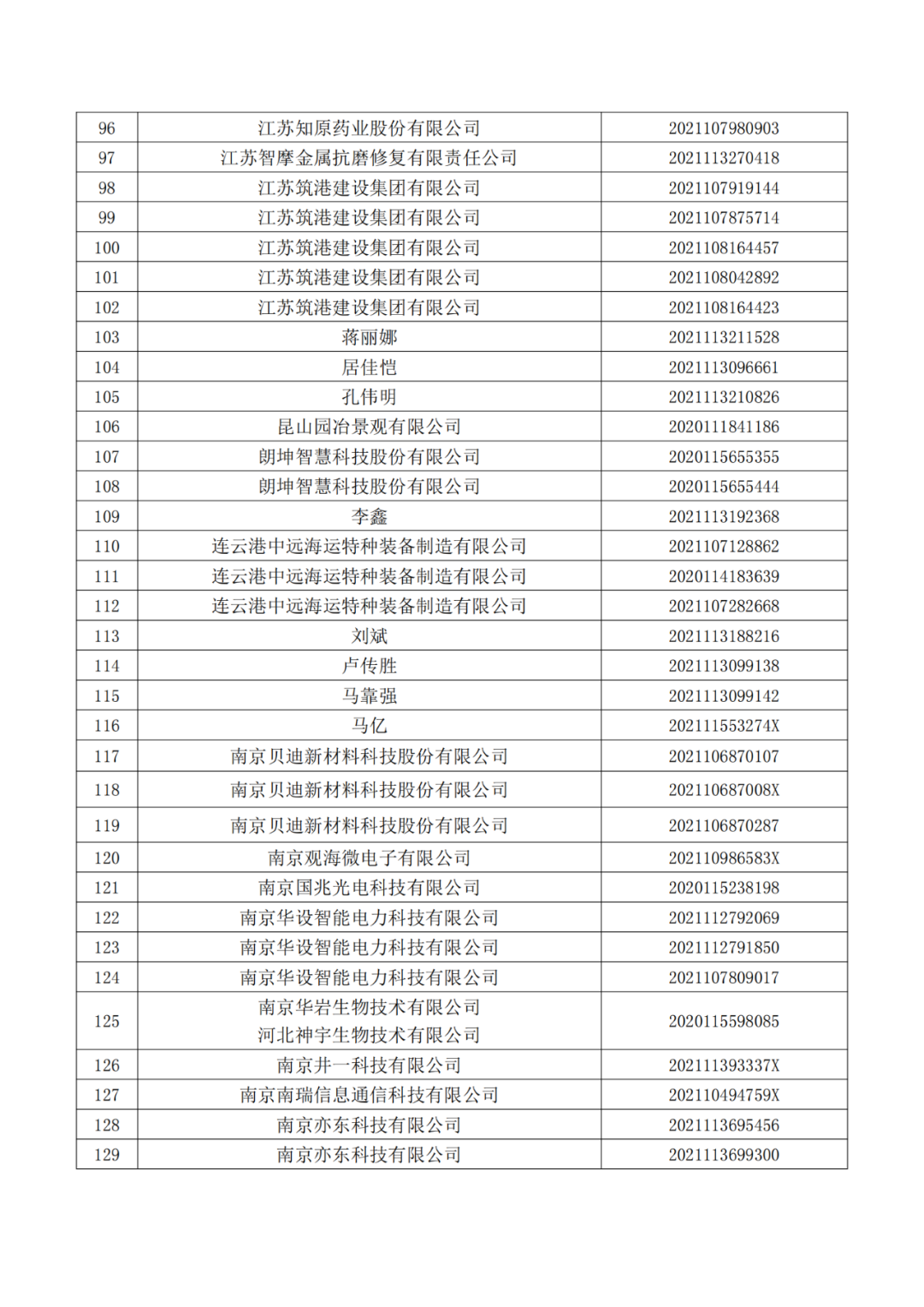 663件不符合推薦條件的專(zhuān)利優(yōu)先審查名單公布！  ?