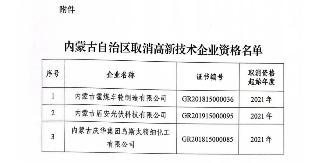 28家企業(yè)被取消高新技術(shù)企業(yè)資格，追繳9家企業(yè)已享受的稅收優(yōu)惠！