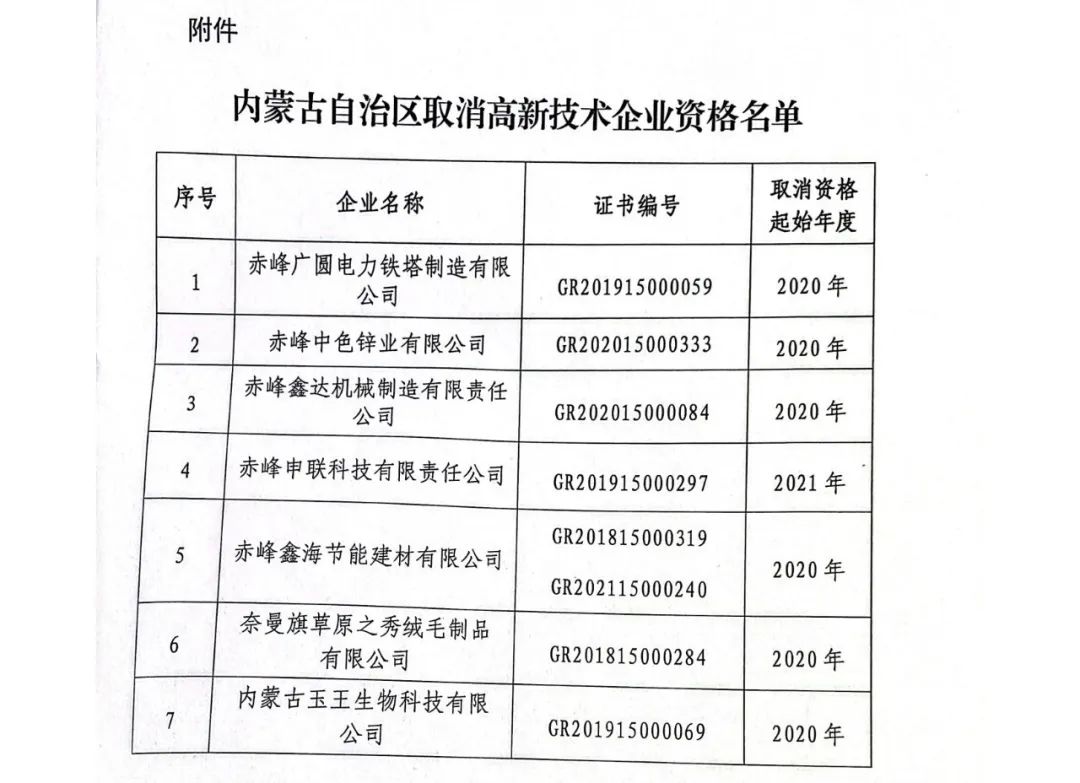 28家企業(yè)被取消高新技術(shù)企業(yè)資格，追繳9家企業(yè)已享受的稅收優(yōu)惠！