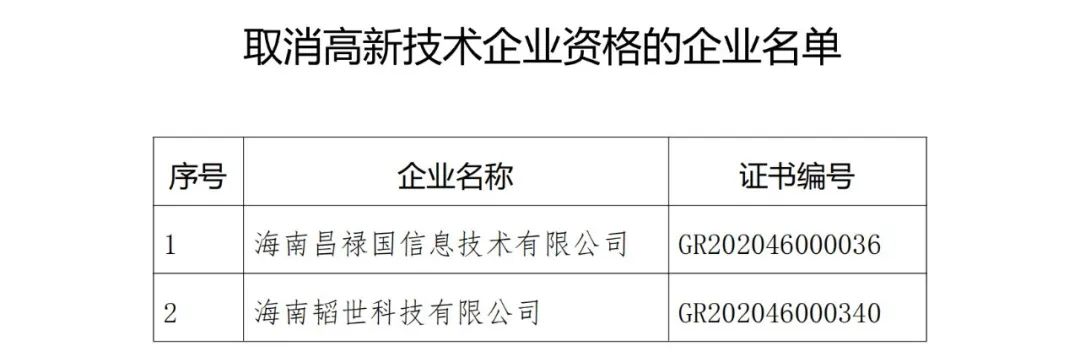 28家企業(yè)被取消高新技術(shù)企業(yè)資格，追繳9家企業(yè)已享受的稅收優(yōu)惠！