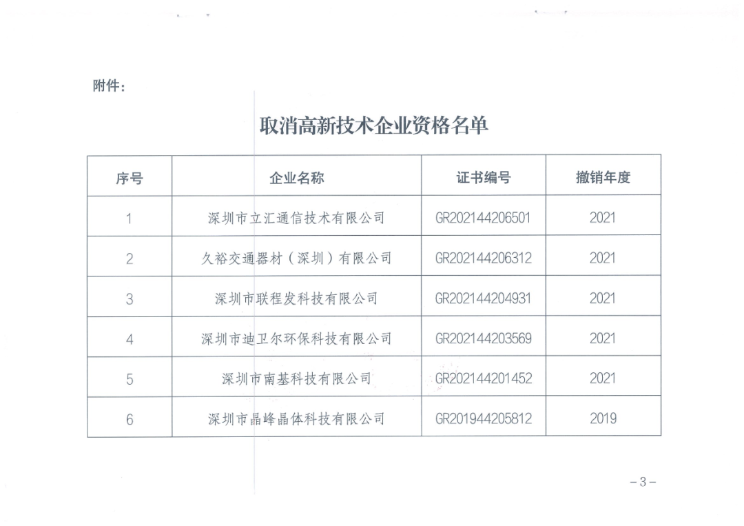 28家企業(yè)被取消高新技術(shù)企業(yè)資格，追繳9家企業(yè)已享受的稅收優(yōu)惠！