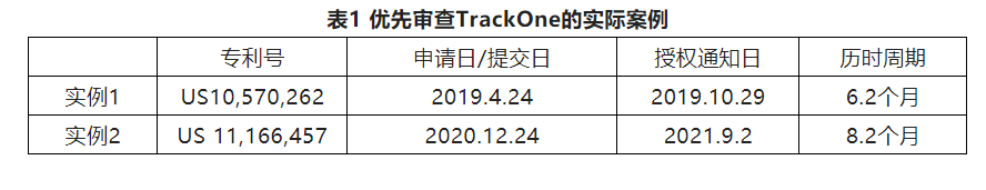 2022優(yōu)先審查暫停，可否另辟他徑加快發(fā)明專利申請的審查