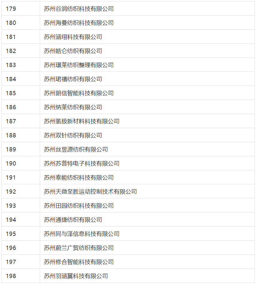 2388家主體通過2022年專利快速預(yù)審服務(wù)備案主體申報！