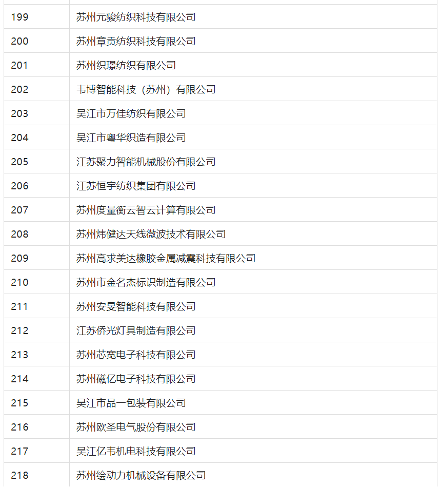 2388家主體通過2022年專利快速預(yù)審服務(wù)備案主體申報(bào)！