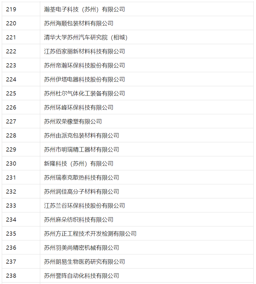 2388家主體通過2022年專利快速預(yù)審服務(wù)備案主體申報(bào)！