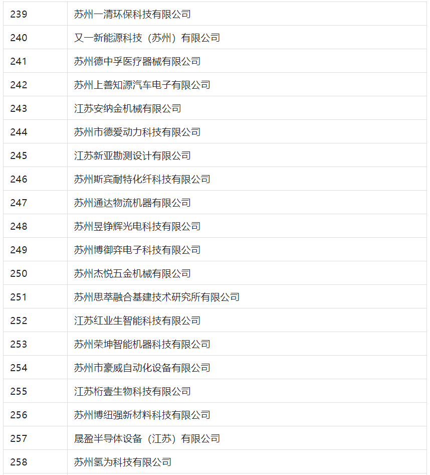 2388家主體通過2022年專利快速預(yù)審服務(wù)備案主體申報(bào)！