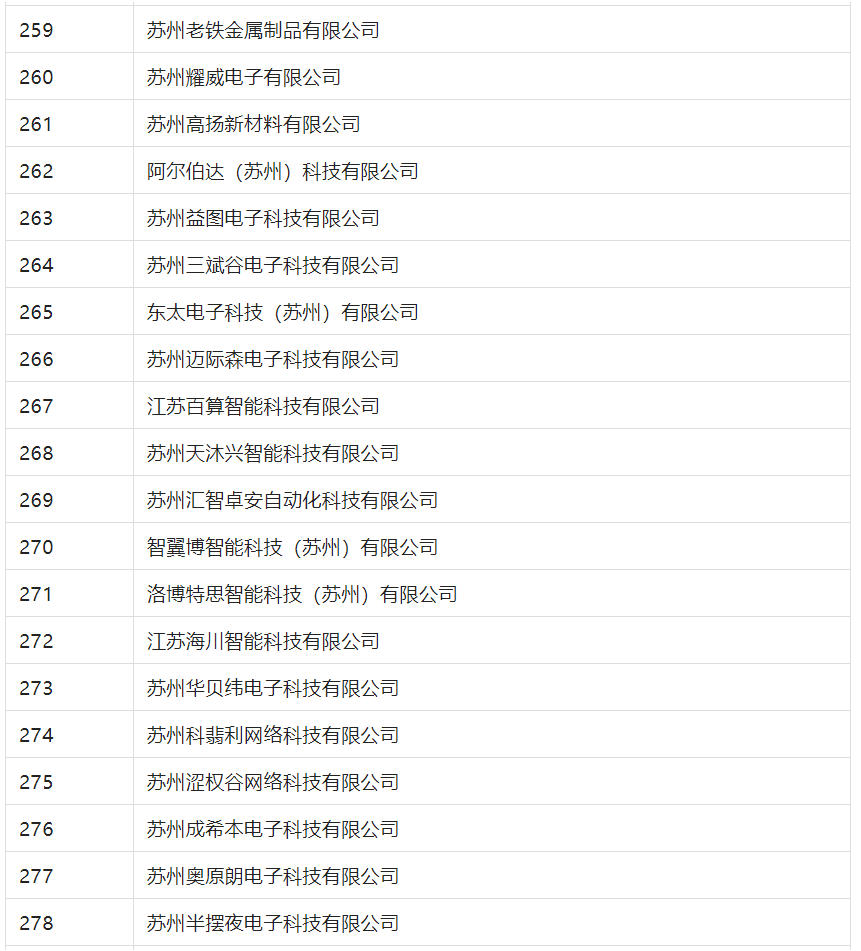 2388家主體通過2022年專利快速預(yù)審服務(wù)備案主體申報！