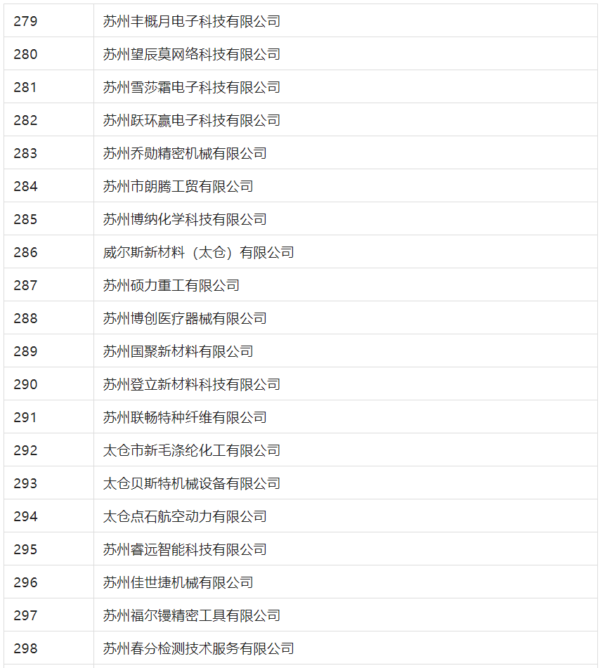 2388家主體通過2022年專利快速預(yù)審服務(wù)備案主體申報！