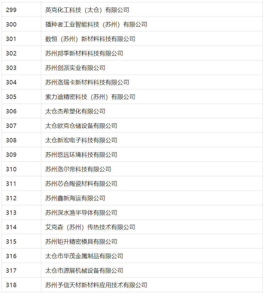 2388家主體通過2022年專利快速預(yù)審服務(wù)備案主體申報(bào)！