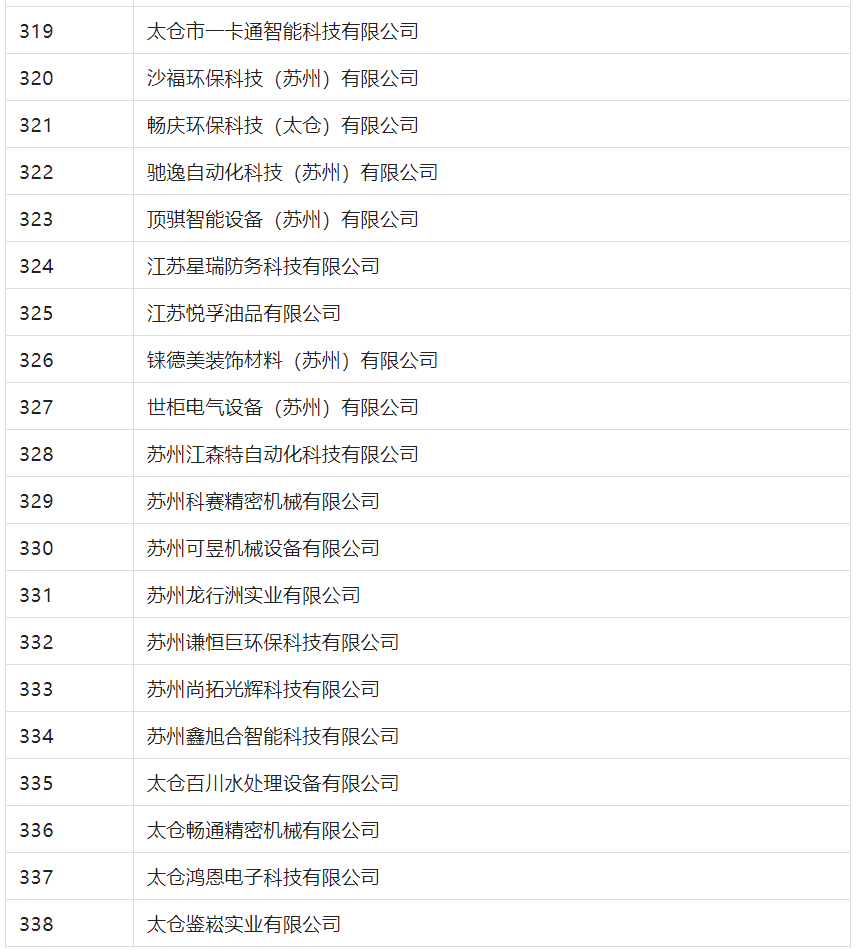 2388家主體通過2022年專利快速預(yù)審服務(wù)備案主體申報(bào)！